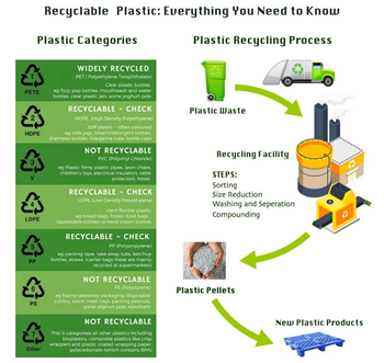 Everything You Need To Know About Plastics